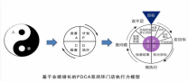PDCA金牌店长执行力落地班